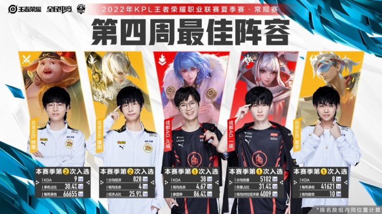 核心角色 核心角色